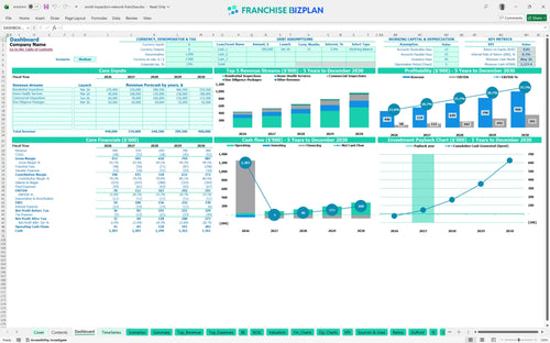 world inspection network financial model dashboard ae455691 a131 4b12 9740 f4df94ca7044