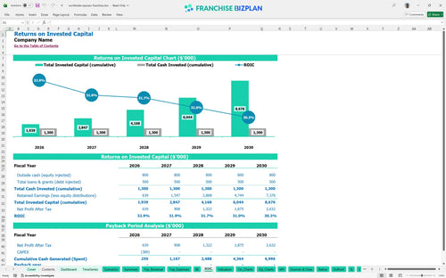 worldwide express financial model roic f5527b64 4642 4447 a44b 90316311624d