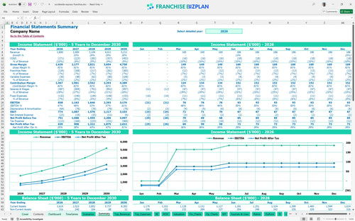 worldwide express financial model summary f6a18c03 4348 45b4 800e 453d8c65d6e7
