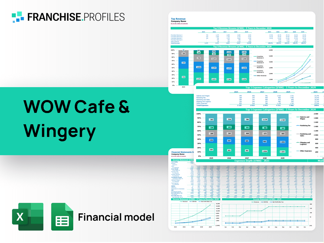 WOW Cafe & Wingery Franchise Financial Model Template