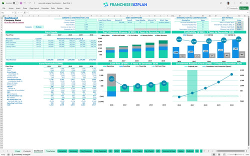 wow cafe wingery financial model dashboard 5244a670 ed5e 453b 94a0 3d43c6f7f7fd