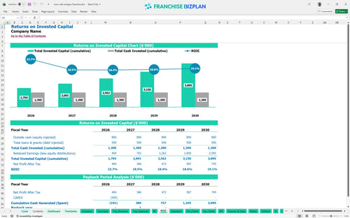 wow cafe wingery financial model roic b0fd6808 337c 4526 802b 0e6bbf6a101b