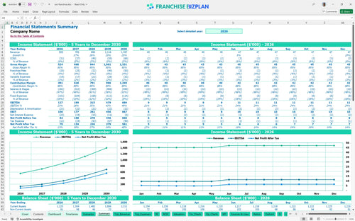 wsi financial model summary 55935c70 e135 43ec 9a8a db4130c28506