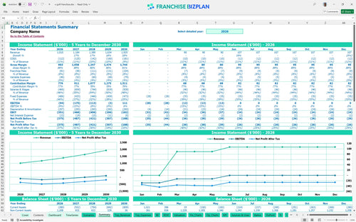 x golf financial model summary 9d5d85d4 b5d0 4d78 998c f1f1f9121401