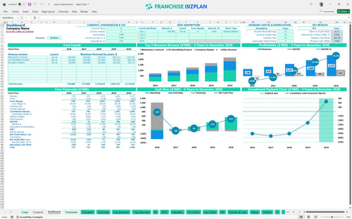 yesco financial model dashboard 6a28b176 8087 423b 80db b3d265dd5a54