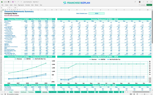 yesco financial model summary f2dfe733 a65b 46f1 b7d4 5141f95f7efb