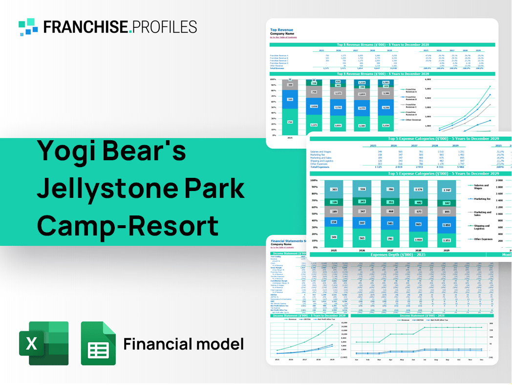 Yogi Bear's Jellystone Park Camp-Resort Franchise Financial Model Template