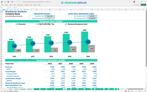 yogi bears jellystone park camp resort financial model be 80cb2d77 8d0b 40e2 bff6 15cf7f27eac6