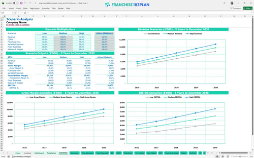 yogi bears jellystone park camp resort financial model scenarios ac81c165 ed89 4397 8873 b5bad51cc032