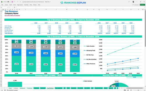 yogi bears jellystone park camp resort financial model top revenue bd678e47 e9bd 41c5 a4aa e97adc58f938