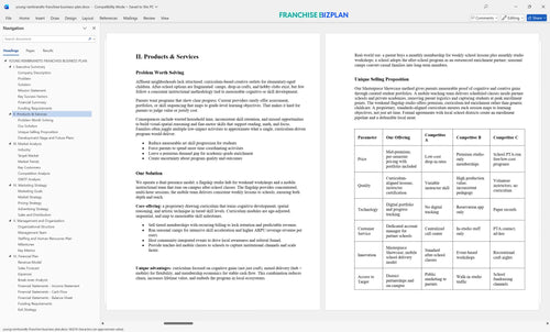 young rembrandts franchise business plan 2