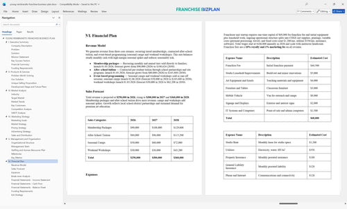 young rembrandts franchise business plan 6