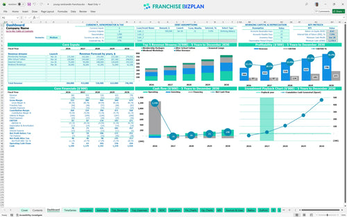 young rembrandts financial model dashboard 114f1441 6e52 4c2e 8f2e 67b2729fd7be