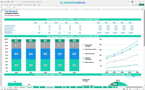 young rembrandts financial model top revenue b23dc4b8 9ea8 40eb 80f3 c593c9e201ae
