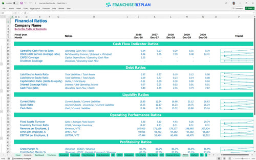 your pie financial model ratios 039974dc 21a1 4e7a a96b ceecbd8485c0