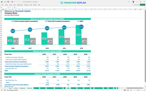 your pie financial model roic 0c12c1bb 48f5 4528 9304 3dbb650db1f7