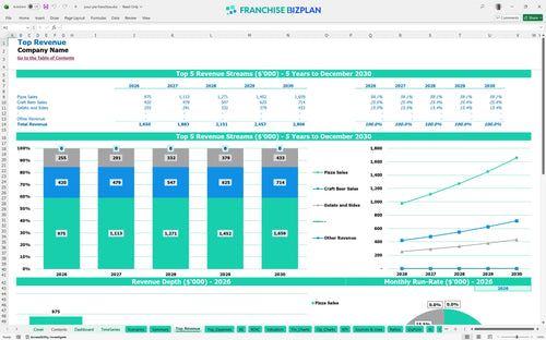 your pie financial model top revenue b158ef81 0bc5 4afa a85f ef76f728ff62