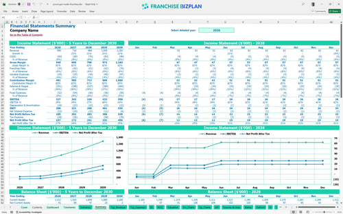 youve got maids financial model summary 7f596271 d074 4b2c 8166 3f1d7e76eeda