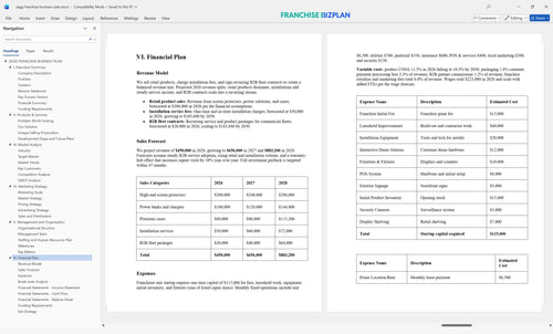 zagg franchise business plan 6