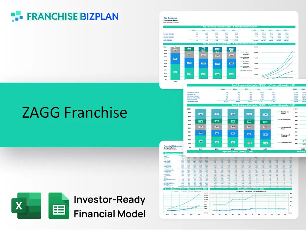 ZAGG Franchise Financial Model 2026