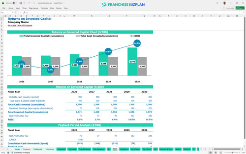 zerorez financial model roic d837ffb6 9bc6 44cd 8e40 a91ec7d28958