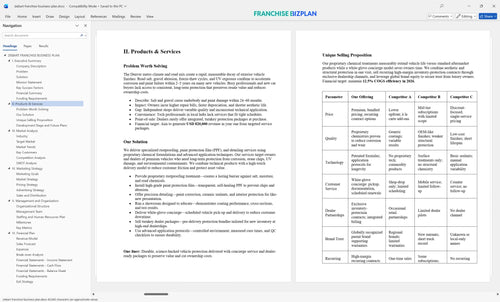 ziebart franchise business plan 2