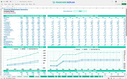 ziebart financial model summary e8fabe71 1b9e 4c77 8d7f 91fd01fd51c8
