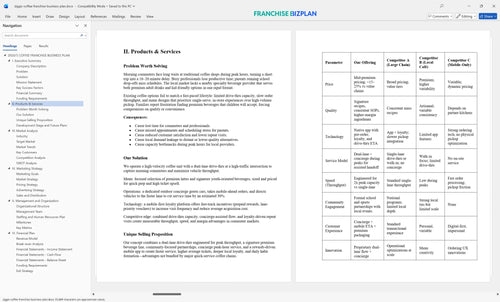 ziggis coffee franchise business plan 2