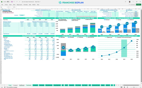 zips dry cleaners financial model dashboard 1a576d3f 9bc8 4bfe a97c 6012eb450ca7
